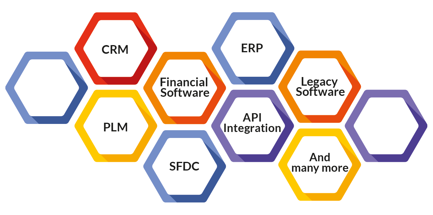 system integration image